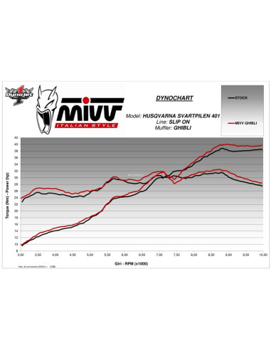 Silencieux MIVV Ghibli Silencieux MIVV Ghibli