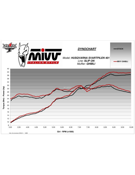 Silencieux MIVV Ghibli Silencieux MIVV Ghibli