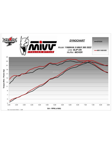 Silencieux MIVV Mover Silencieux MIVV Mover