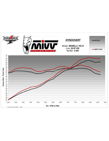 Silencieux MIVV X-M1 Silencieux MIVV X-M1