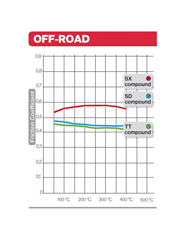 Plaquettes de frein BREMBO Off-Road métal fritté - 07HO61SD