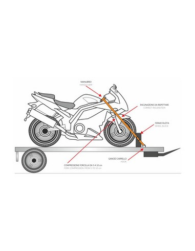 Sangles universelles