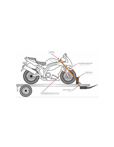 Sangles universelles