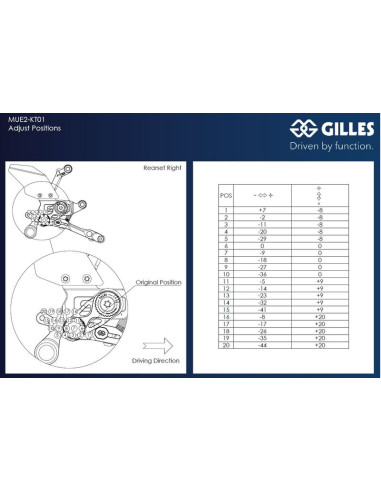 Commandes reculées ajustables GILLES MUE2