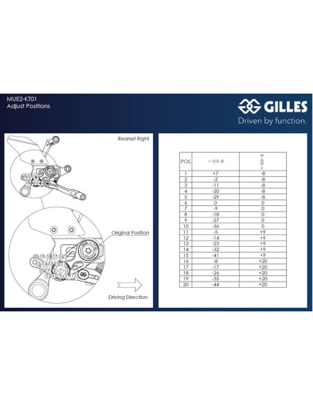 Commandes reculées ajustables GILLES MUE2