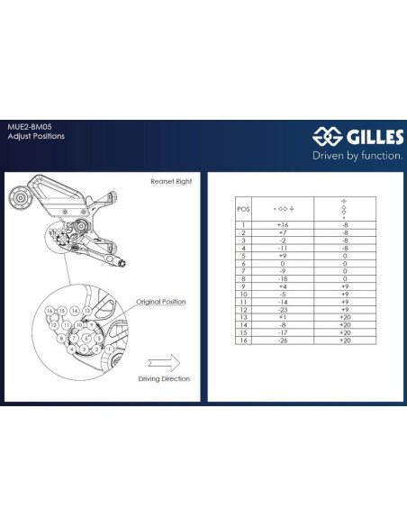 Commandes reculées ajustables GILLES MUE2