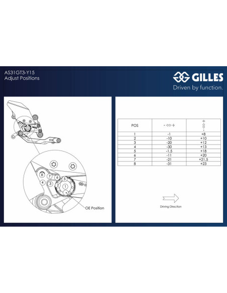 Commandes reculées ajustables GILLES AS31GT3