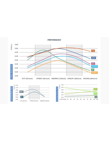 Plaquettes de frein CL BRAKES route métal fritté - 1075XBK5