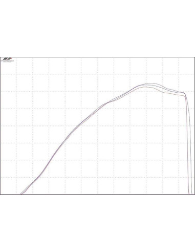 Entonnoir d'admission TWIN AIR Powertune Entonnoir d'admission TWIN AIR Powertune