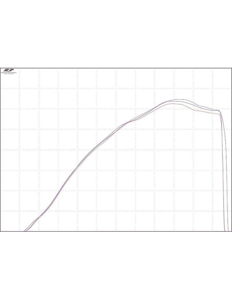 Entonnoir d'admission TWIN AIR Powertune Entonnoir d'admission TWIN AIR Powertune
