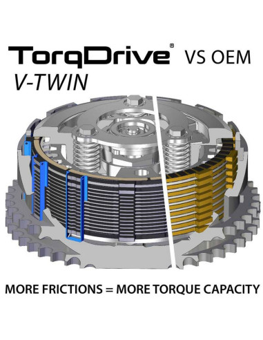 Kit embrayage REKLUSE TorqDrive (HD) Kit embrayage REKLUSE TorqDrive (HD)