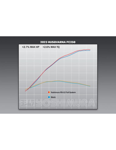 Ligne complète YOSHIMURA RS-12 Signature Series - KTM/Husqvarna