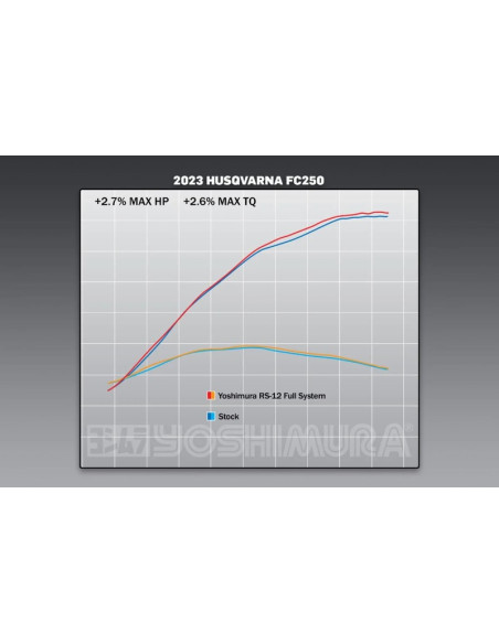 Ligne complète YOSHIMURA RS-12 Signature Series - KTM/Husqvarna