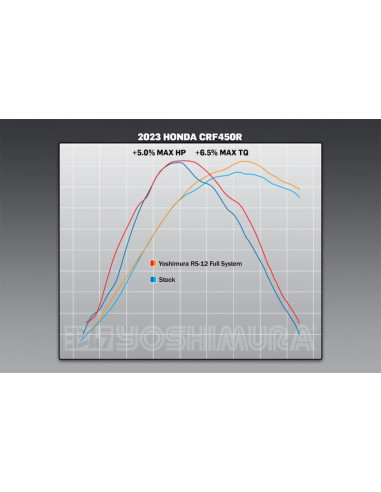 Ligne complète YOSHIMURA RS-12 - Honda CRF450R/RX/WE