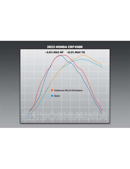 Ligne complète YOSHIMURA RS-12 - Honda CRF450R/RX/WE