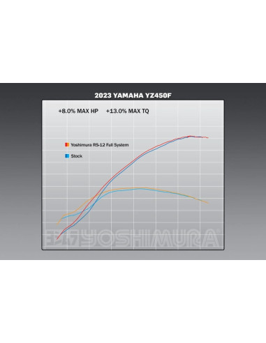 Ligne complète YOSHIMURA RS-12 Signature Series