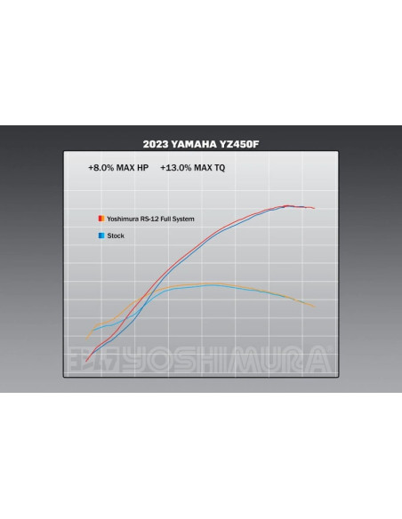 Ligne complète YOSHIMURA RS-12 Signature Series