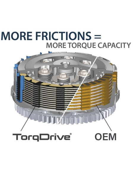 Pack d'embrayage REKLUSE TorqDrive Pack d'embrayage REKLUSE TorqDrive