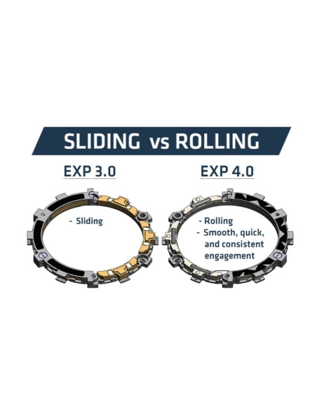 Embrayage complet REKLUSE RadiusX 4.0 (DDS) Embrayage complet REKLUSE RadiusX 4.0 (DDS)