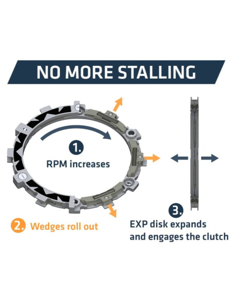 Embrayage complet REKLUSE RadiusX 4.0