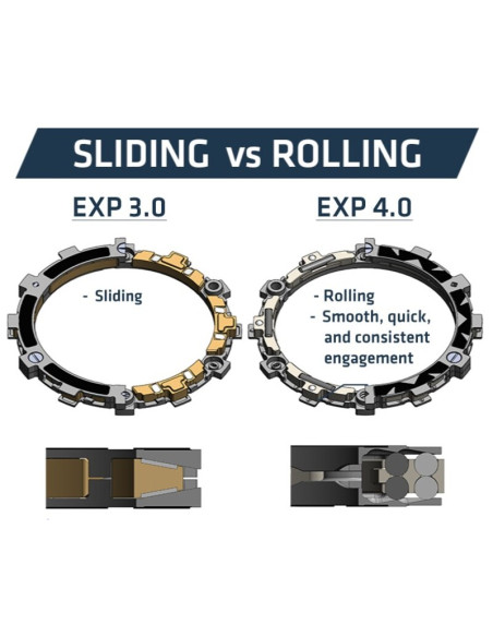 Embrayage complet REKLUSE RadiusX 4.0