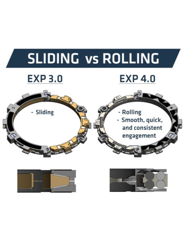 Embrayage complet REKLUSE RadiusX 4.0 Embrayage complet REKLUSE RadiusX 4.0