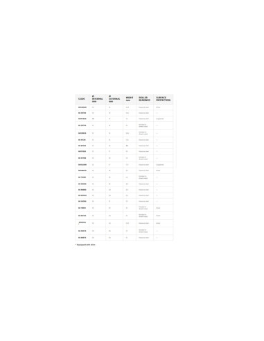 Cage à aiguille MALOSSI Ø12X15X17,5