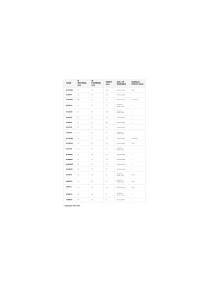 Cage à aiguille MALOSSI Ø12X15X17,5