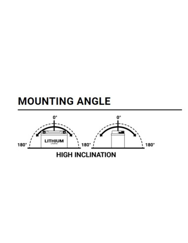 Batterie BS BATTERY Lithium-Ion - BSLI-02 Max