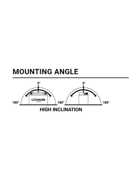 Batterie BS BATTERY Lithium-Ion - BSLI-02 Max