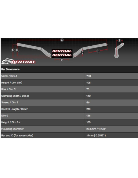 Guidon RENTHAL Fatbar 819 - Street Naked