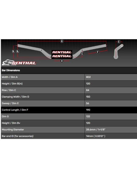 Guidon RENTHAL Fatbar Adventure High 609