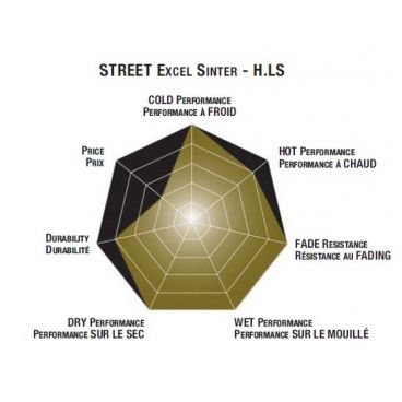 Plaquettes de frein moto SBS Harley Arriére Sinter 854H.LS