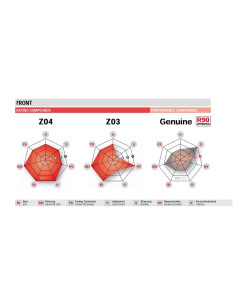 Plaquettes de frein BREMBO métal fritté - M588Z03
