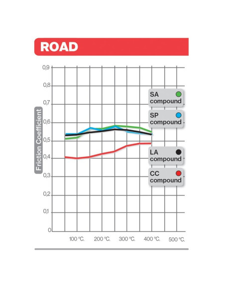Plaquettes de frein BREMBO route carbone céramique - 07BB2809