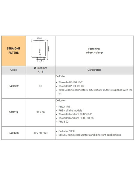 Filtre à air MALOSSI Red Filter E13