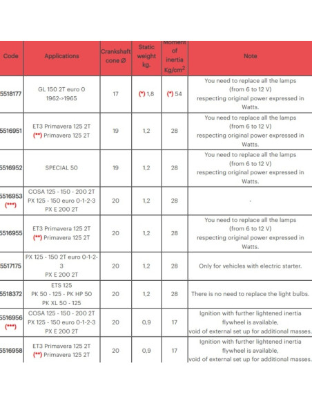 Allumage MALOSSI Vespower cône ø 20 - volant d'inertie kg. 1,2
