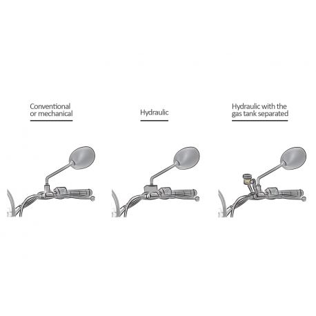 Protège main PUIG DUCAT Scrambler Desert SLED technique