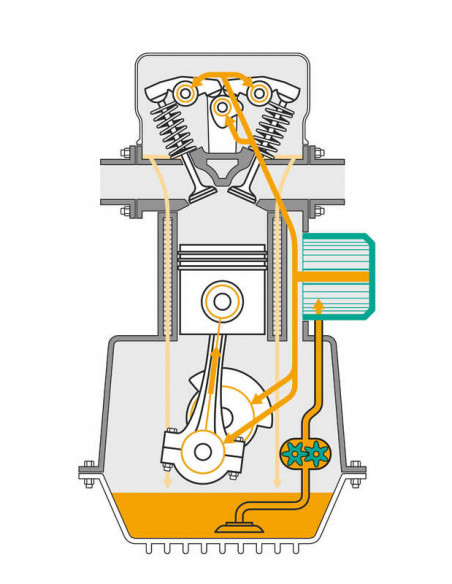 Huile moteur MOTOREX Classic Line Evotec - 15W40 5L Huile moteur MOTOREX Classic Line Evotec - 15W40 5L
