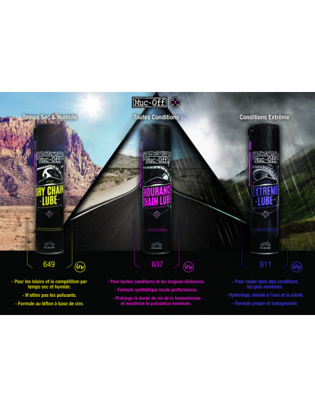 Lubrifiant chaîne MUC-OFF All Weather Chain Lube - spray 400ml Lubrifiant chaîne MUC-OFF All Weather Chain Lube - spray 400ml