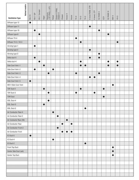Ventilation arrière supérieure centrale ARAI Center Top Duct Frost Tint (Yankee) pour casque MX-V