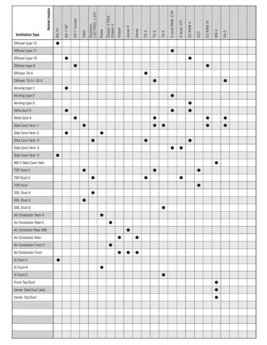 Ventilation arrière latérale inférieure ARAI Side Cowl Vent-3 Diamond White pour casques Quantum/Quantum-ST/Quantum-ST PRO/Tour-