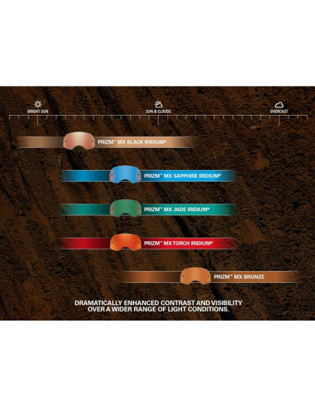 Ecran de rechange OAKLEY Airbrake Prizm MX Jade Iridium