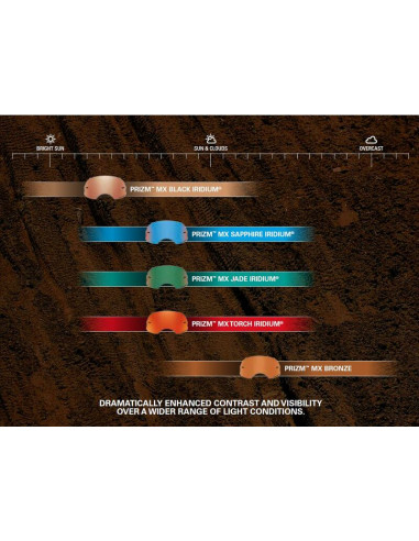 Ecran de rechange OAKLEY Airbrake Prizm MX Torch Iridium