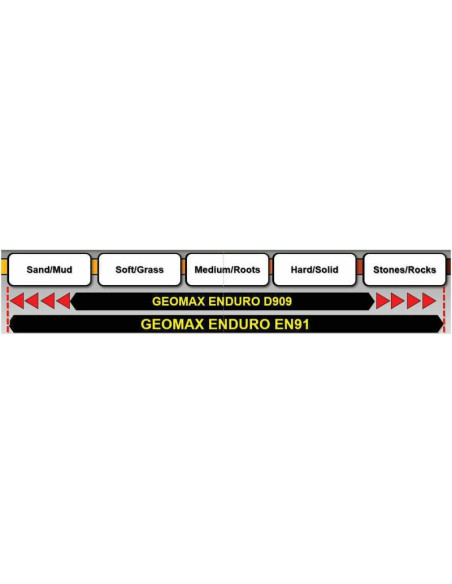 Pneu DUNLOP GEOMAX EN91 120/90-18 M/C 65R TT