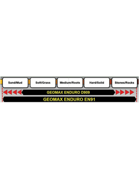 Pneu DUNLOP GEOMAX EN91 140/80-18 M/C 70R TT