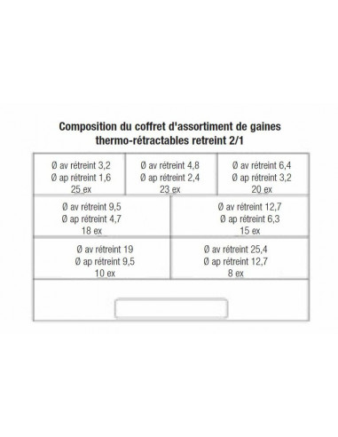 Coffret 119 manchons de gaines thermo-rétractable BIHR