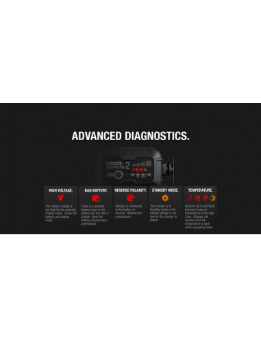 Chargeur de batterie intelligent montage avec pinces NOCO Genius2 6/12V 2A Chargeur de batterie intelligent montage avec pinces NOCO Genius2 6/12V 2A