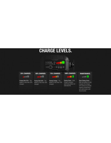 Chargeur de batterie intelligent montage avec pinces NOCO Genius2 6/12V 2A Chargeur de batterie intelligent montage avec pinces NOCO Genius2 6/12V 2A