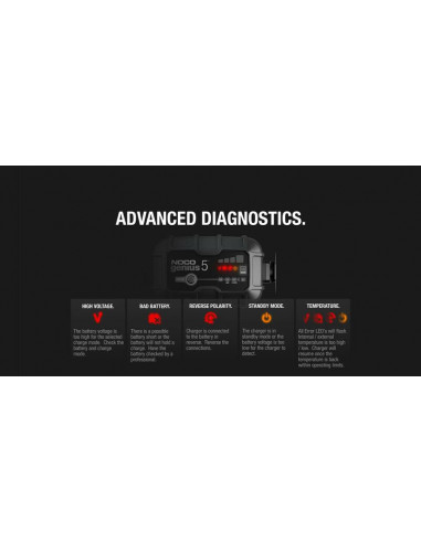Chargeur de batterie intelligent NOCO Genius5 6/12V 5A Chargeur de batterie intelligent NOCO Genius5 6/12V 5A